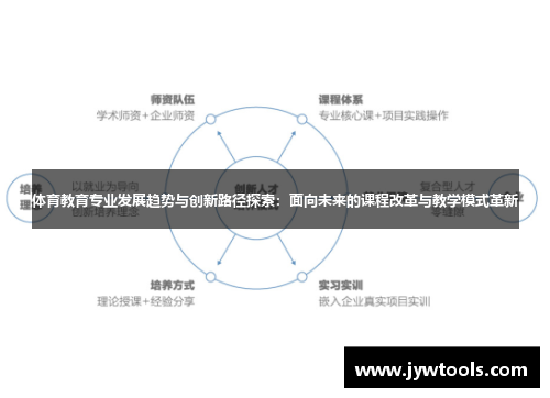 体育教育专业发展趋势与创新路径探索：面向未来的课程改革与教学模式革新